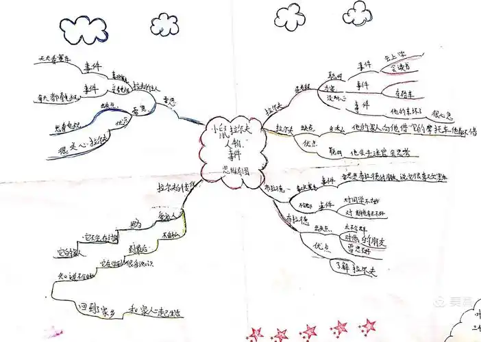 思维导图梳理故事人物和事件 - 美篇