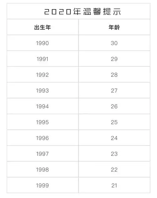 90后就正式进入30岁了,最早的00后也已经成年了,赶紧对照一下年龄表