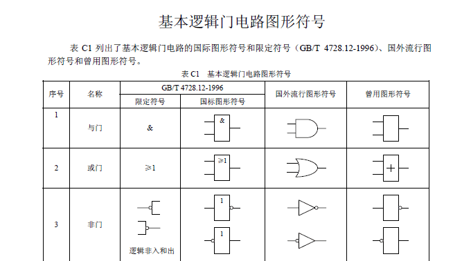 基本逻辑门电路图形符号
