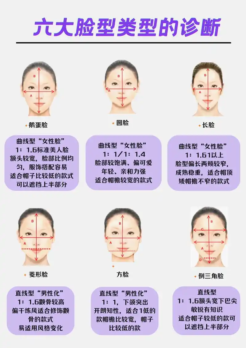 97不同脸型的帽型选择00脸小不止亿点!脸形