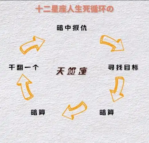 十二星座的人生死循环上