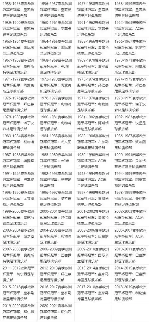 欧洲冠军杯也称欧洲冠军联赛,简称欧冠,被认为是全世界最具影响力以及