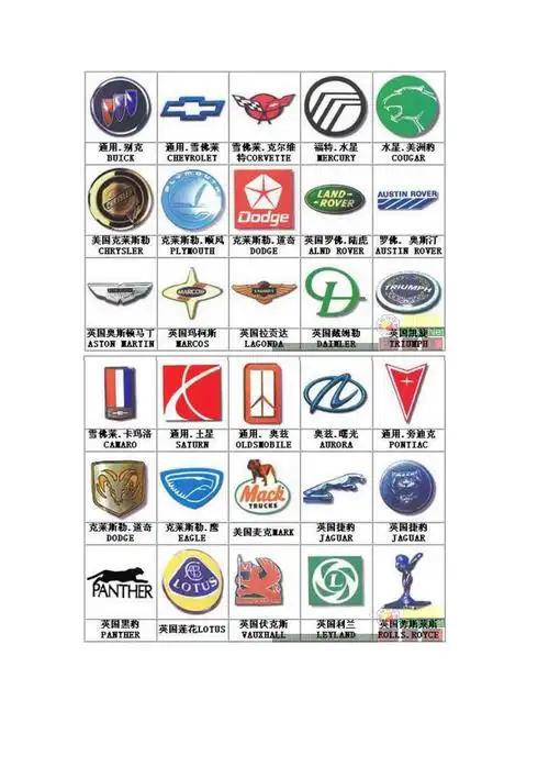 汽车品牌标志图片
