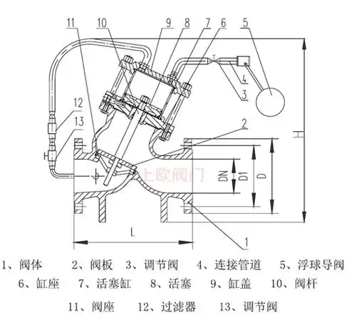 bbfds102hx防浪型活塞式浮球阀