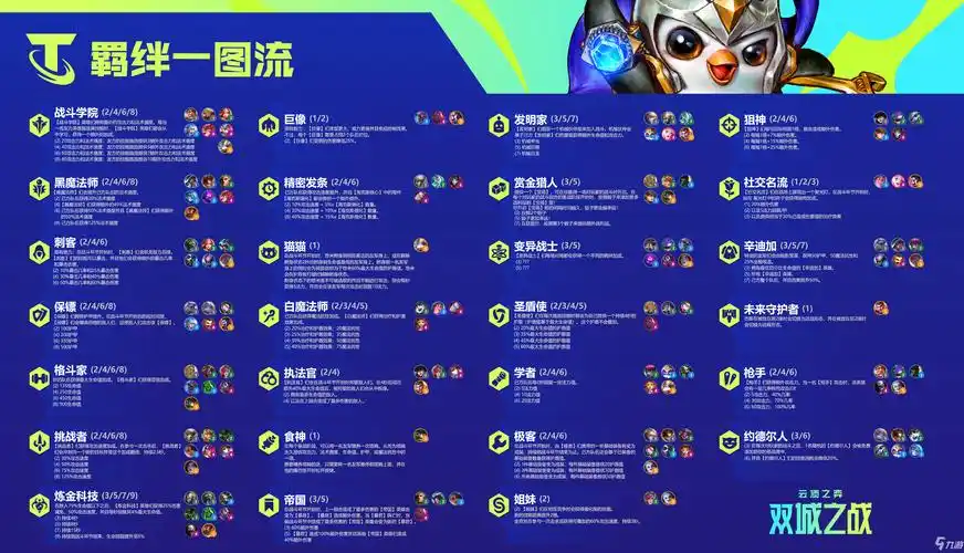 《云顶之弈》双城之战羁绊一图流