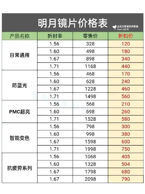 明月镜片多少钱 武汉配眼镜 镜片