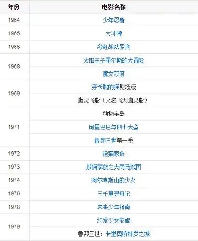 宫崎骏的所有作品电影宫崎骏有哪些电影作品