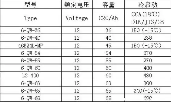 电瓶cca值越高越好吗蓄电池cca对照表