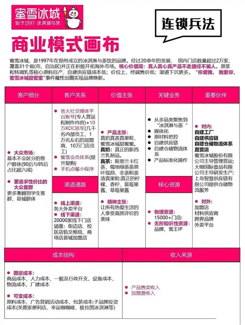 商业模式画布-蜜雪冰城
