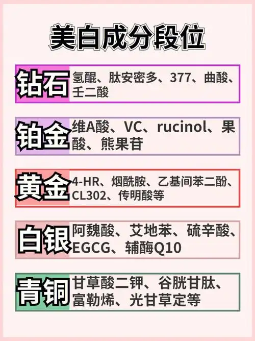 美白成分段位一览姐妹还不收藏71弄啥嘞7575