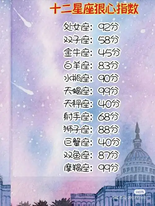 十二星座排行榜
