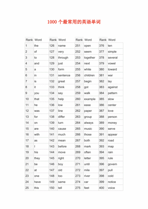 1000个最常用的英语单词.doc 9页