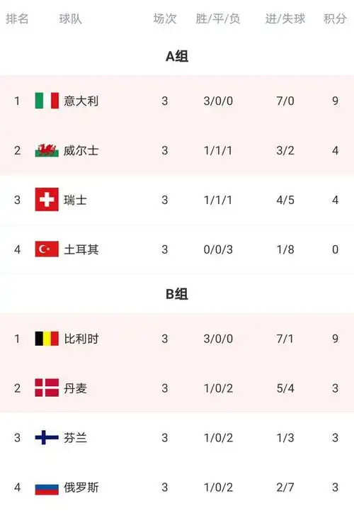 欧洲杯16强对阵出炉意大利vs奥地利威尔士vs丹麦cctv5直播