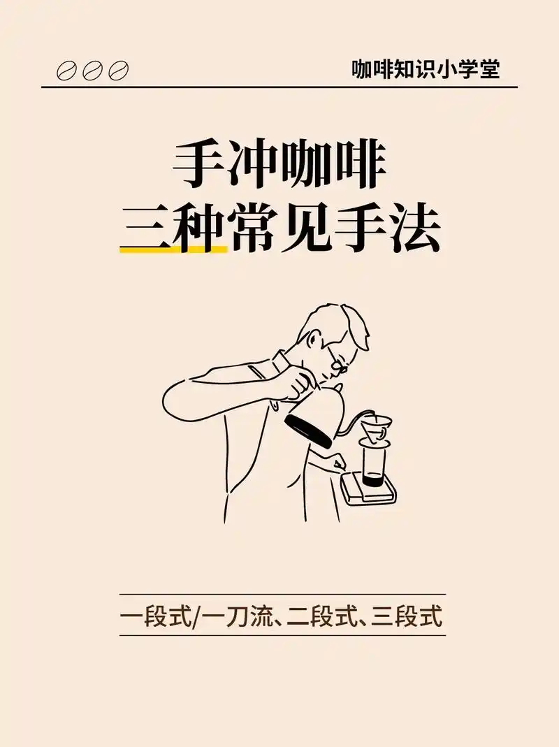 最好理解的手冲咖啡手法全攻略