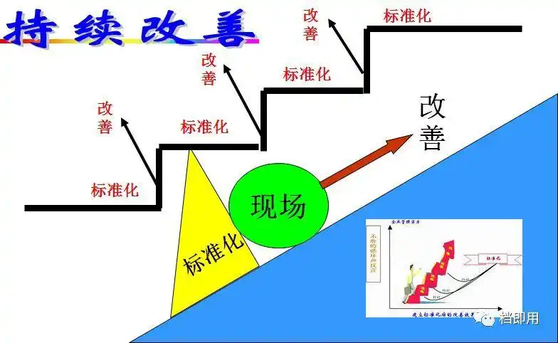 如何让标准化管理动起来促进持续改善
