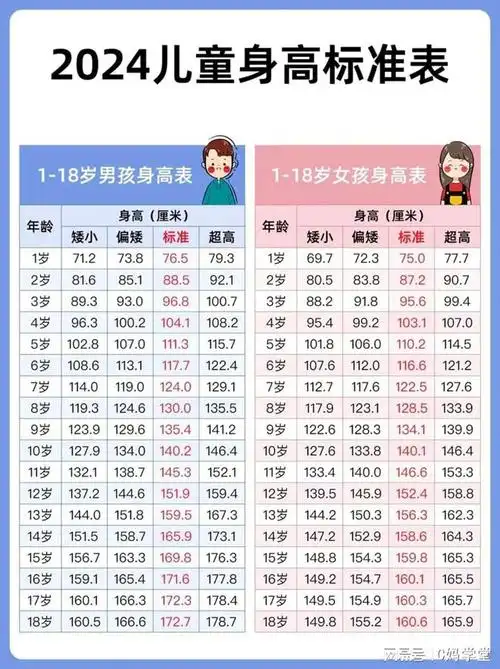 父母个头都不高,儿子13岁身高超1.8米,父母的做法值得借鉴