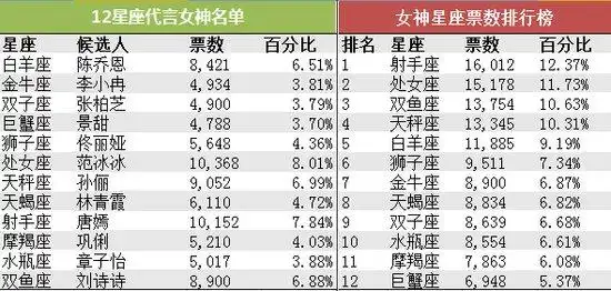 12星座详介——射手座[11.24-12.22]