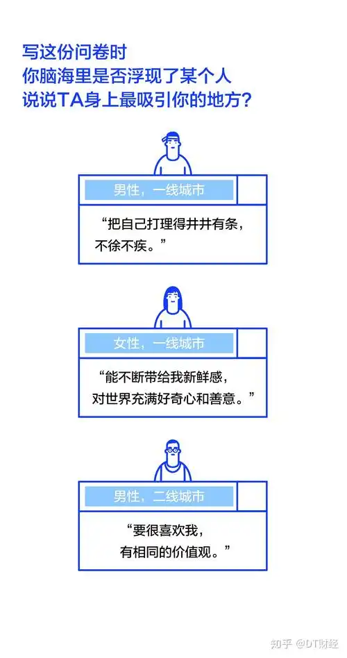 当代男女择偶标准调查好看只排第六2630岁女性最挑剔