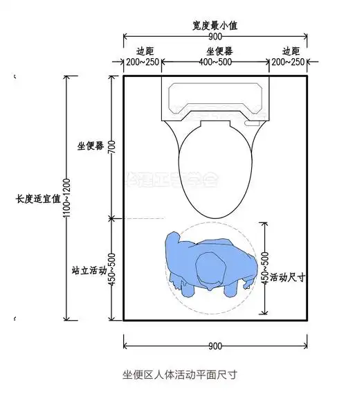 卫生间如厕区尺寸指引hjsj-2022 - 知乎