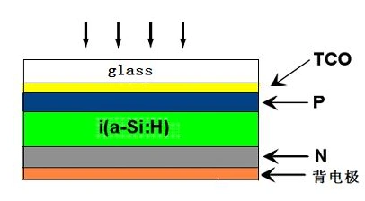 非晶硅薄膜太阳能电池结构示意图