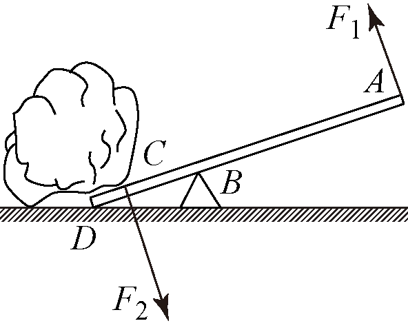 的最小力,就必须确定出最大动力臂和最小阻力臂,该杠杆可以有两个支点