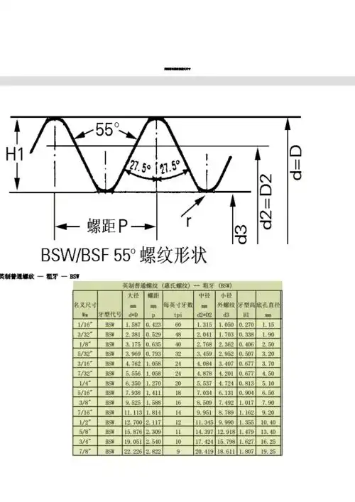 英制惠氏螺纹的型式尺寸.doc