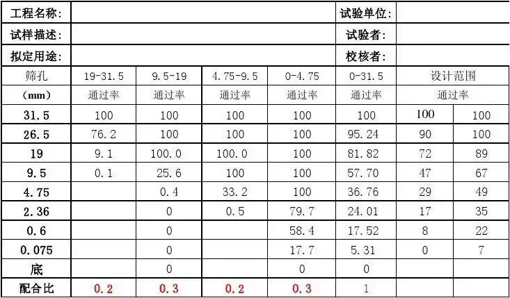 水稳配合比设计图