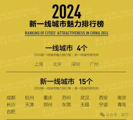 2024武汉新一线城市排名!