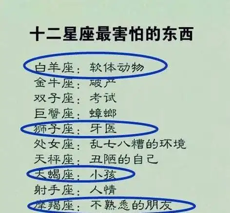 12星座最害怕的东西是什么?天秤怕丑陋的自己,双鱼怕鬼,你呢