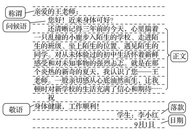 应用文专题之"书信"写作指导