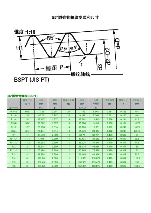 55o锥管螺纹型式和尺寸-bspt.pdf