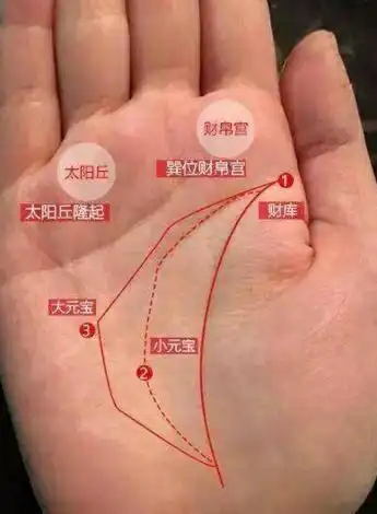 有这种手相的人,横财多多,注定家财万贯