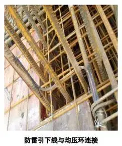 防雷接地:防雷引下线安装施工工艺标准