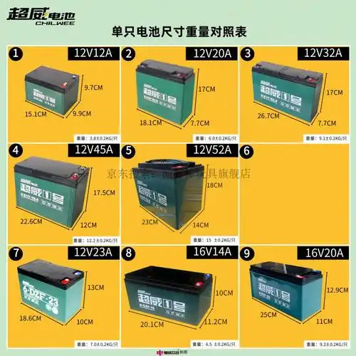 车三轮车电瓶以旧新铅酸 48v20a以旧换新(回收同大小旧电池)【图片