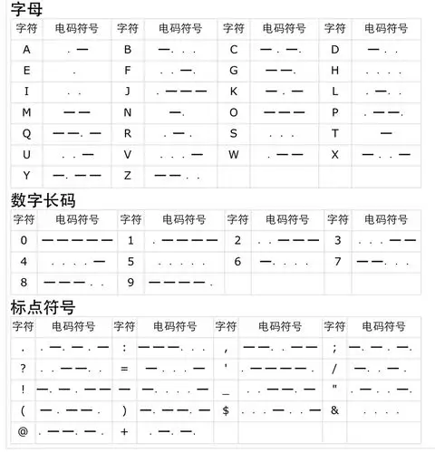 谁会摩斯密码?请教几个问题,十分感谢.