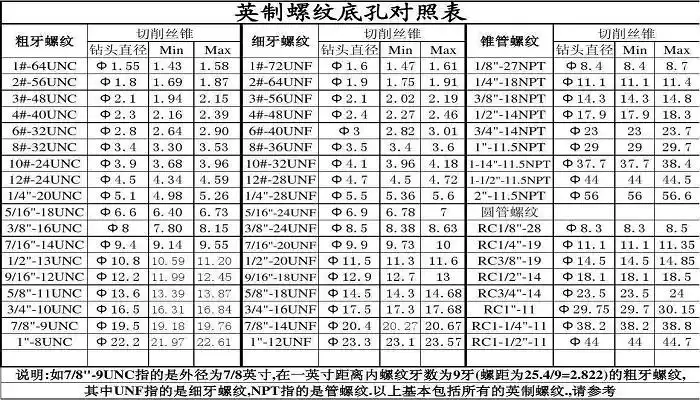 8-32螺纹外径是多少