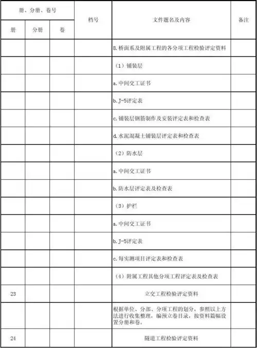 公路工程项目文件材料预立卷目录