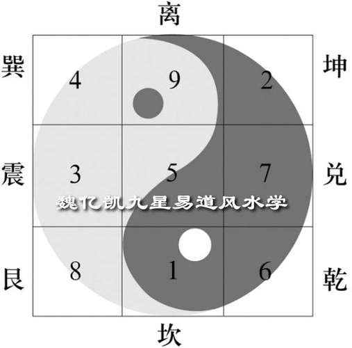 九宫八卦