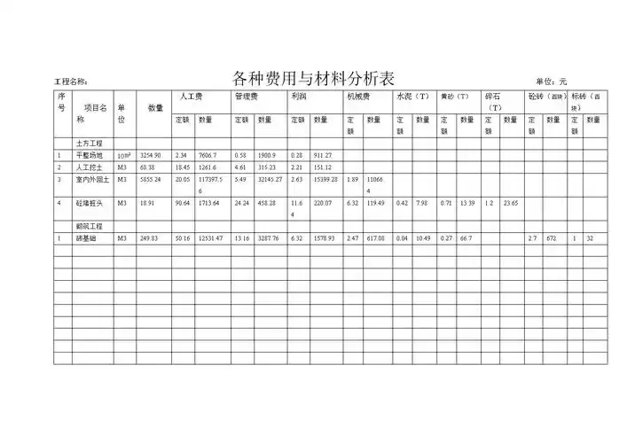材料费用分配表