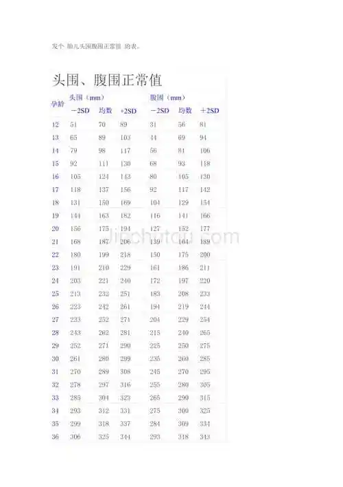胎儿头围腹围正常值的表