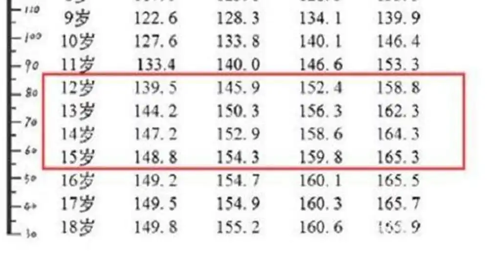 原创初中生身高标准出炉达到这个高度才算及格看看孩子达标没