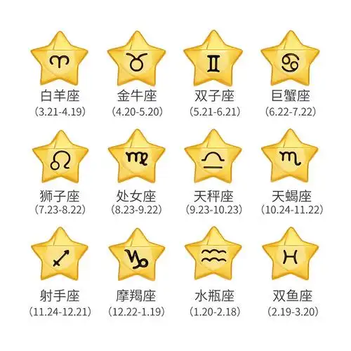 百泰首饰百泰 3d硬金十二星座星星转运珠(计价/配皮绳)d-hy-03-0123-0