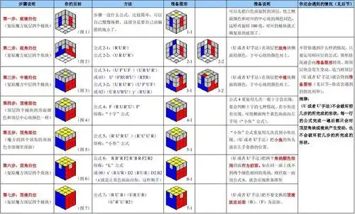 31 第1页 (共3页,当前第1页) 你可能喜欢 魔方玩法教程 魔方高级公式