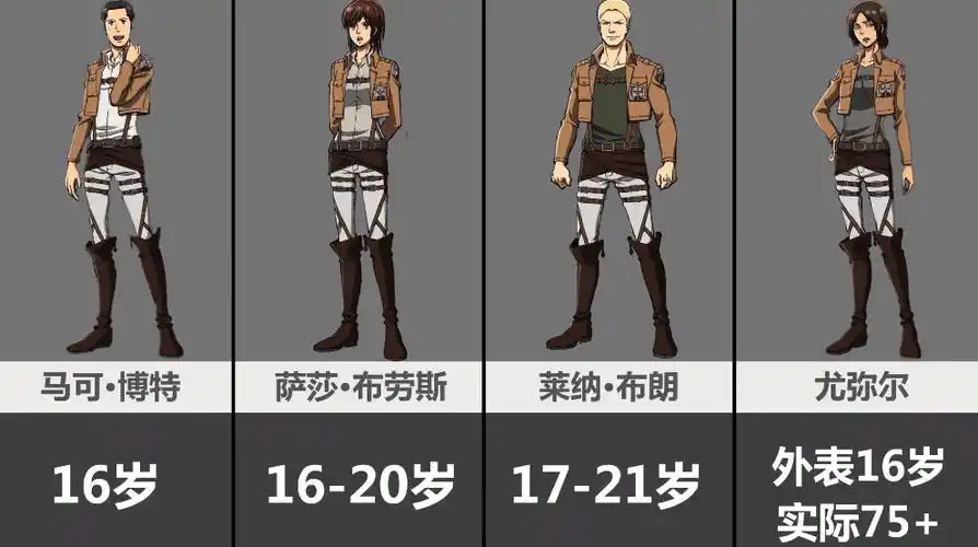 《进击的巨人》主角年龄对比,艾伦还是十几岁,兵长已经这么大了_腾讯