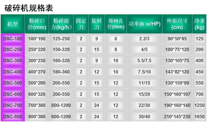 5hp-5hp强力粉碎机 250型中山塑料粉碎机 珠海塑料破碎机