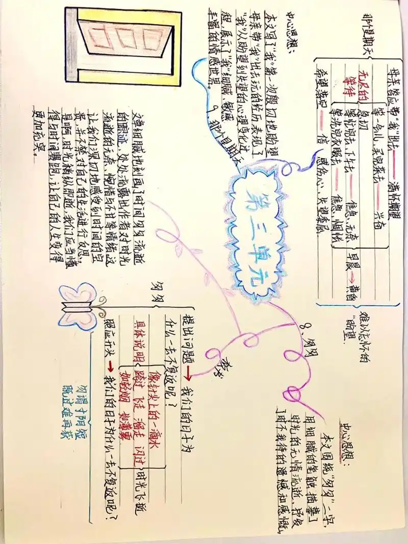 语文六年级下册 第三单元思维导图937015