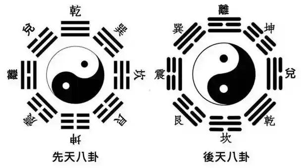 奇门遁甲——"乾,坎,艮,震,巽,离,坤,兑"八卦初解