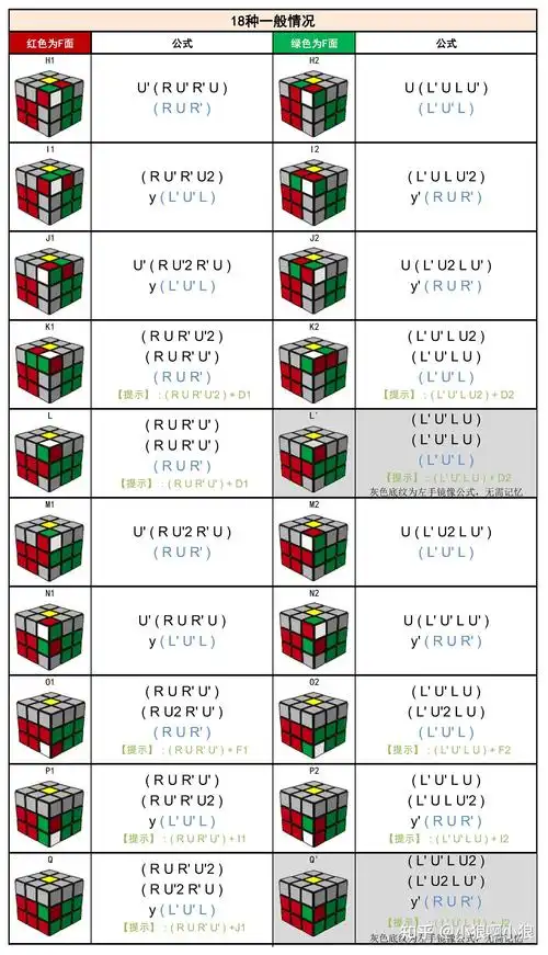 高级篇三三阶魔方cfop高级玩法之f2l