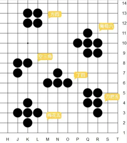 围棋这样学更简单围棋里的4种好形和和4种坏形上