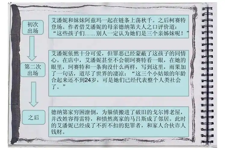 《悲惨世界》之人物分析——艾潘妮ppt